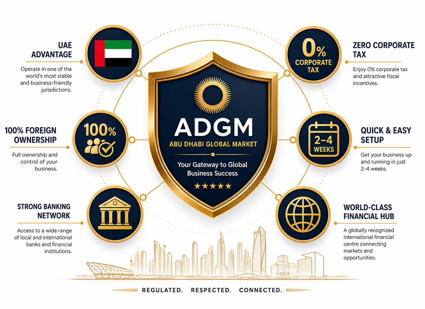 Why Businesses Choose Abu Dhabi