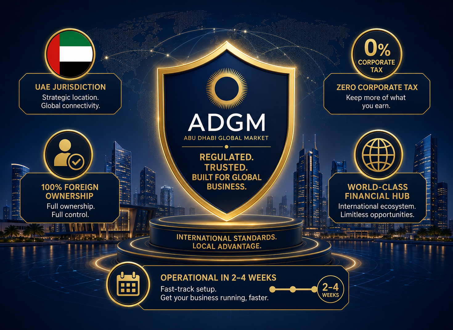 Dubai Company Formation