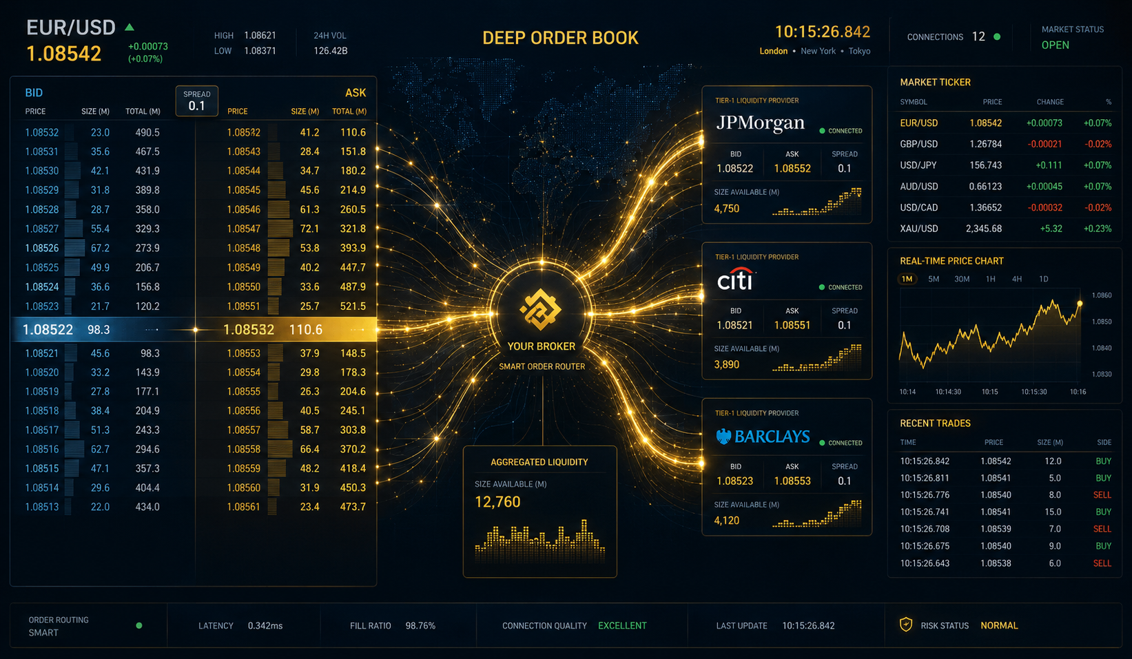 Best Liquidity Provider Forex Broker LP