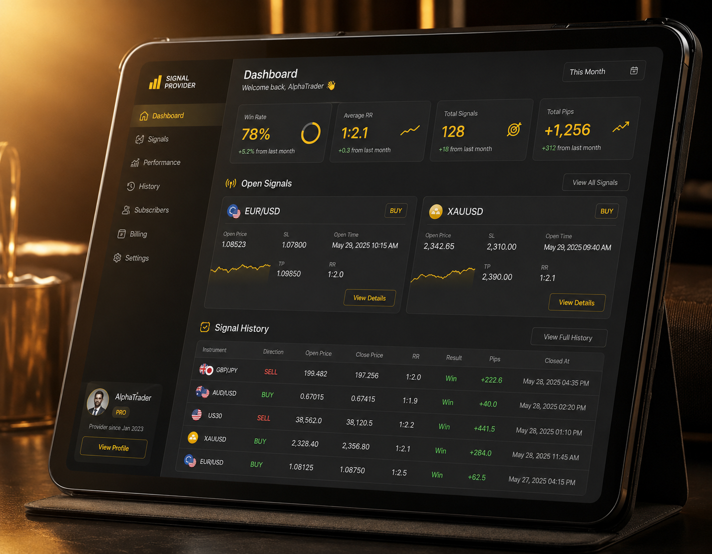Forex Signals Gold Analysis Dashboard