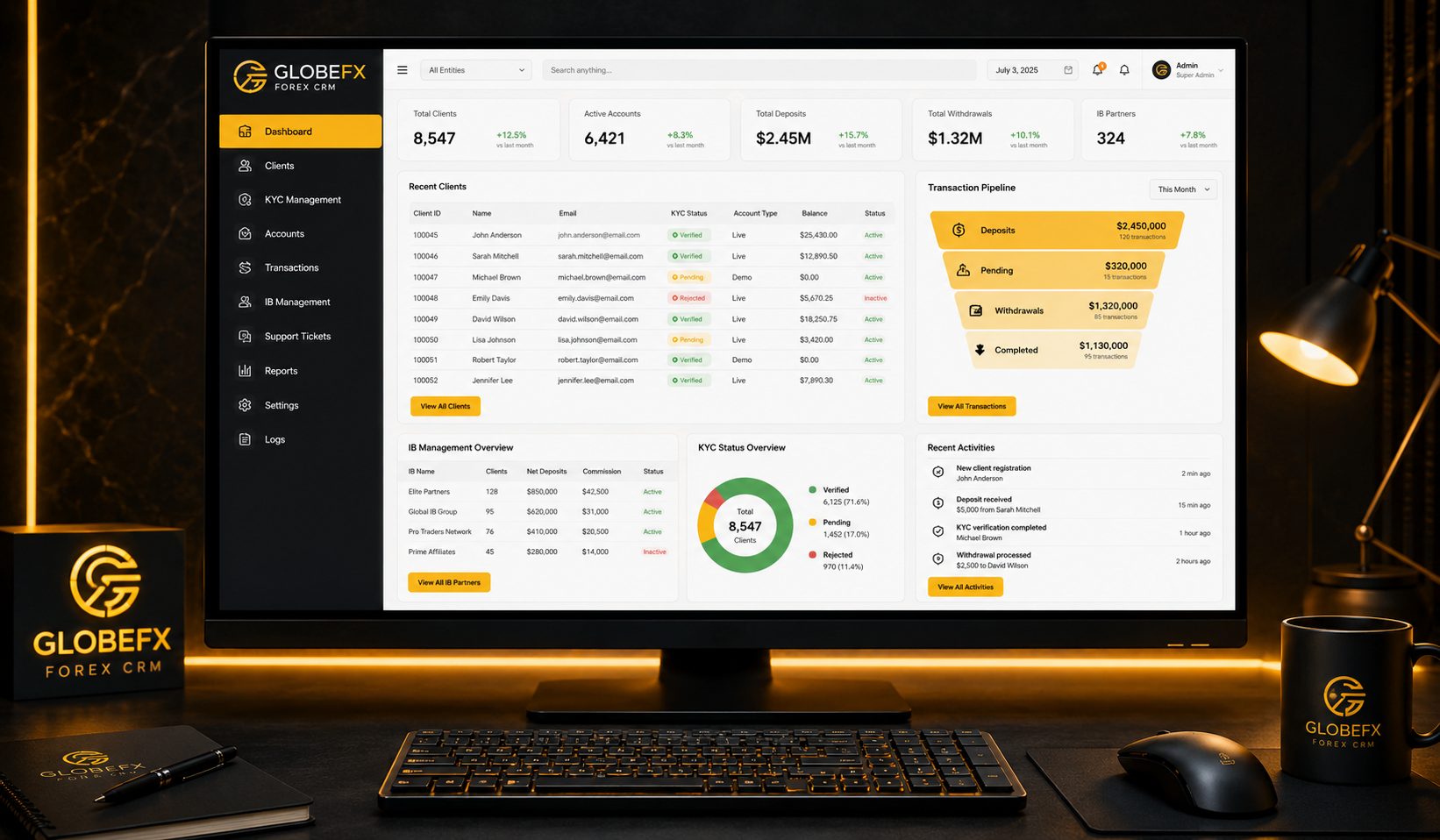 Forex CRM Back Office Dashboard