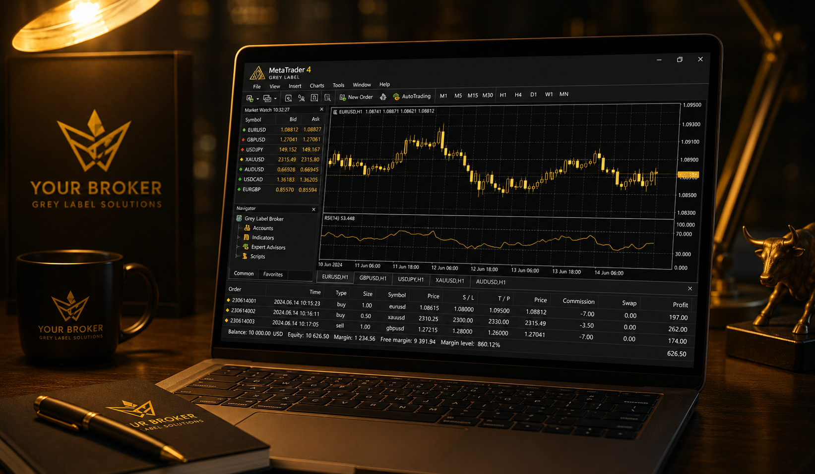 MT4 Grey Label Brokerage