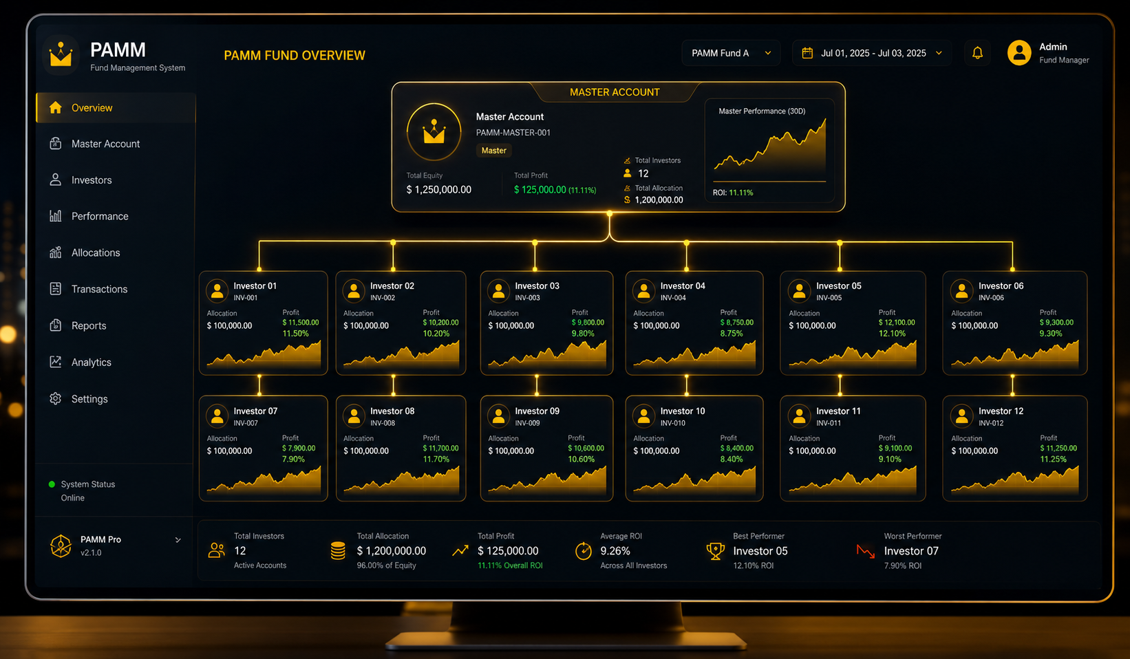 PAMM MAM Plugin Multi-Account Terminal