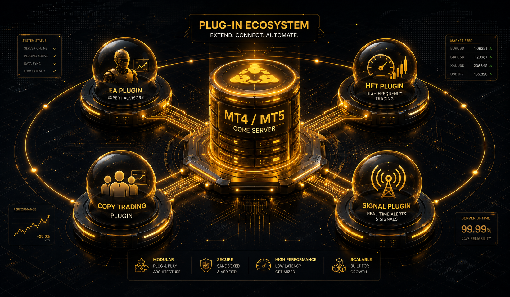 Forex Plugins Trading Robot Algo HFT
